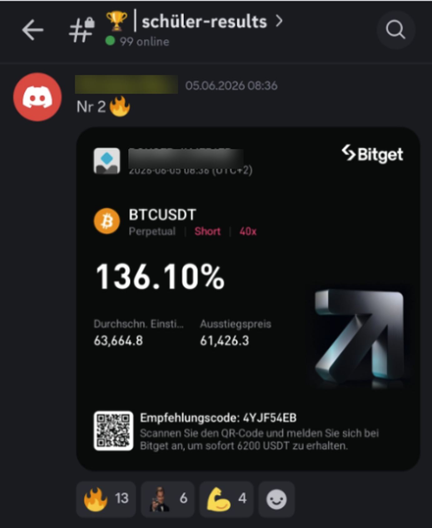 Trading-Ergebnis: +136 % Rendite während Bitcoin 25 % fällt