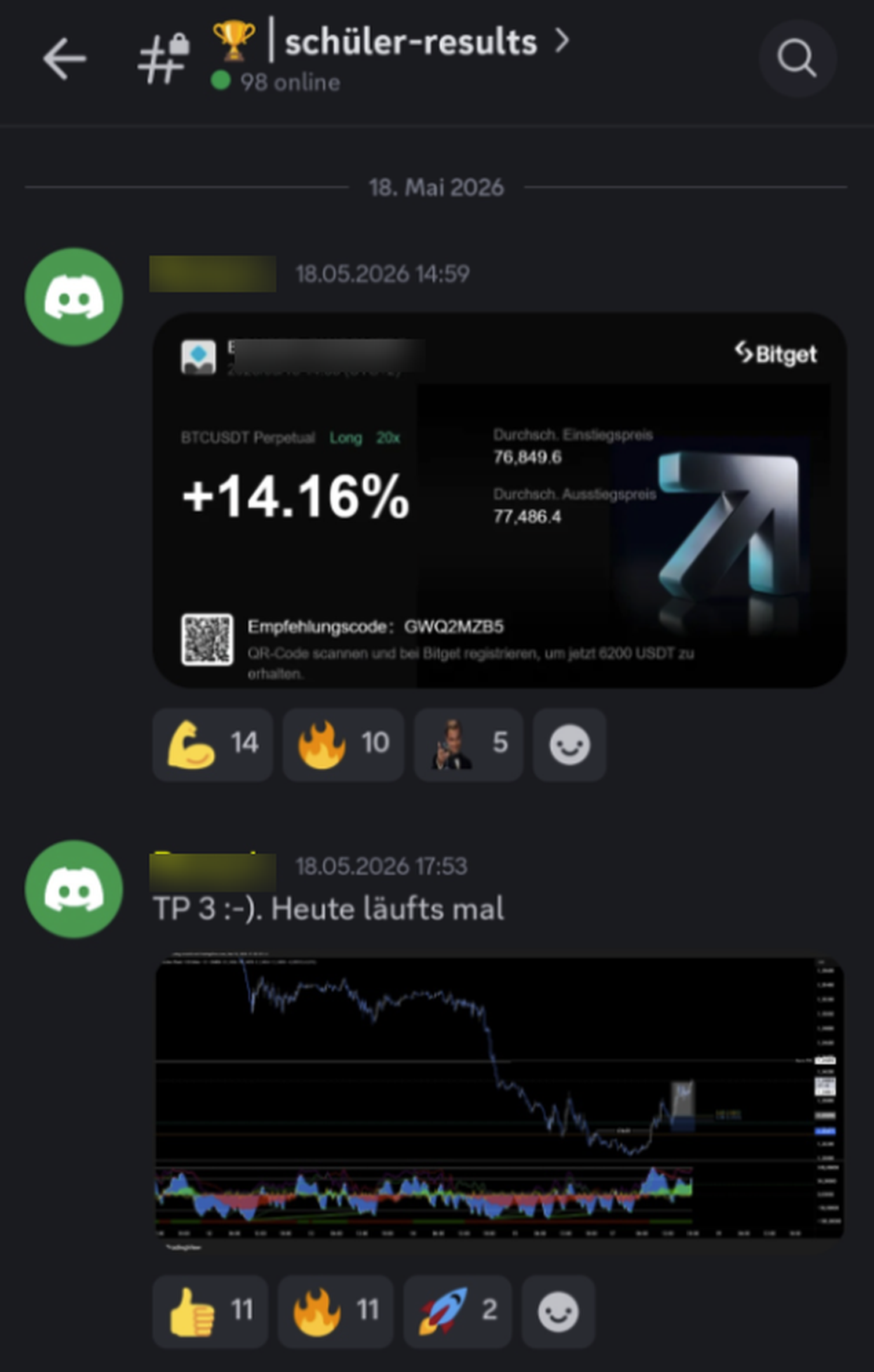Trading-Ergebnis: +14 % Rendite während Bitcoin seitwärts läuft