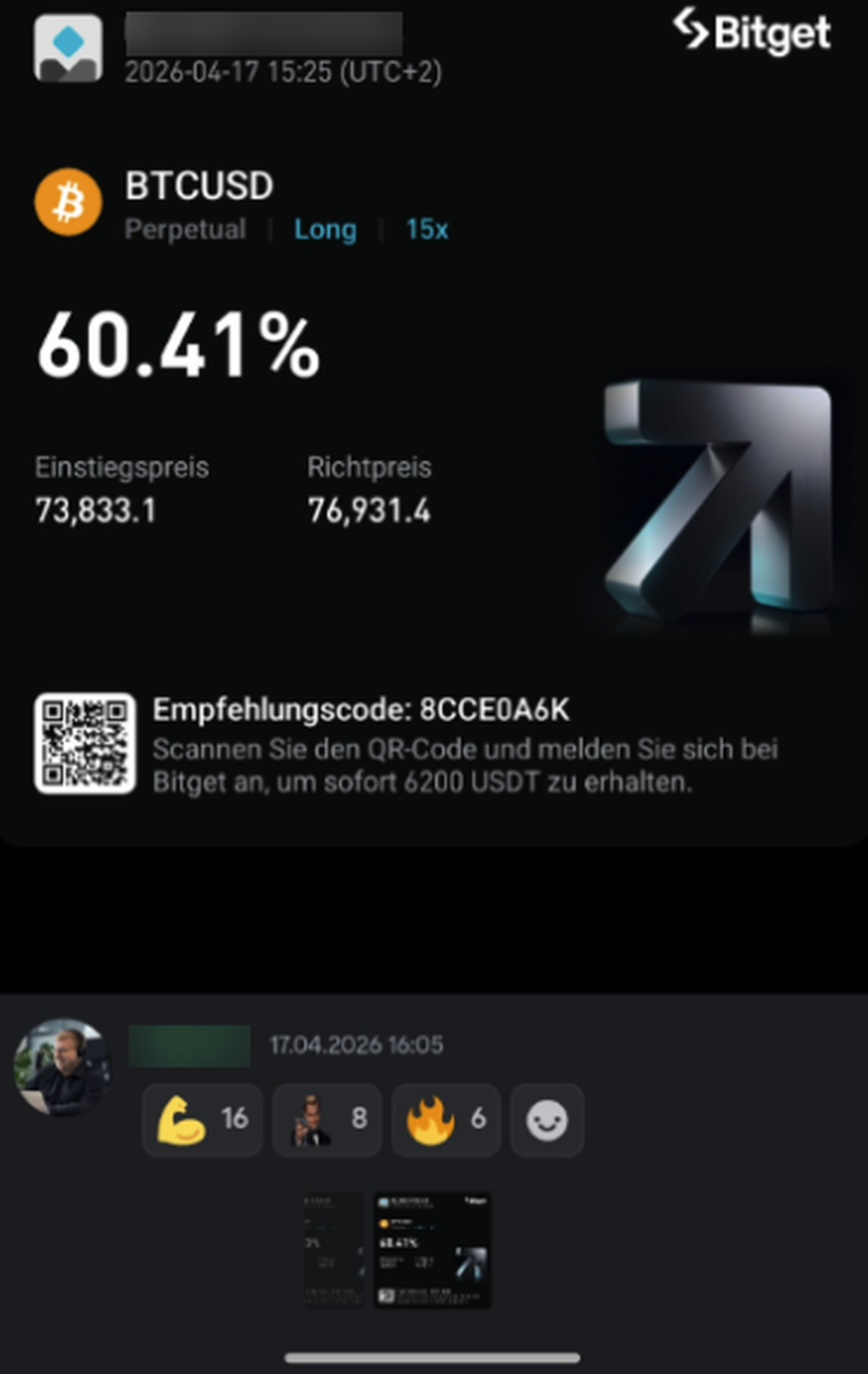 Trading-Ergebnis: +60 % Rendite während Bitcoin 40 % steigt